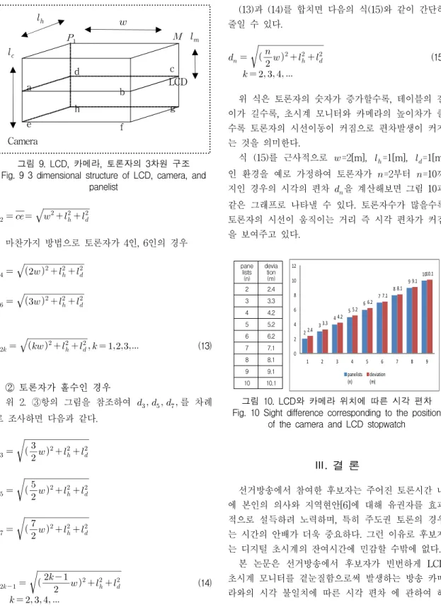 그림  9.  LCD,  카메라,  토론자의  3차원  구조  Fig.  9  3  dimensional  structure  of  LCD,  camera,  and 