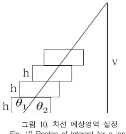 그림  12.  차선  검출  영상 Fig.  12  Lane  detection  for  a  real  image