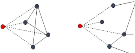 그림  4.  상호작용  네트워크와  단방향  네트워크 Fig.  4  Interaction  network  and  a  one-way  network 