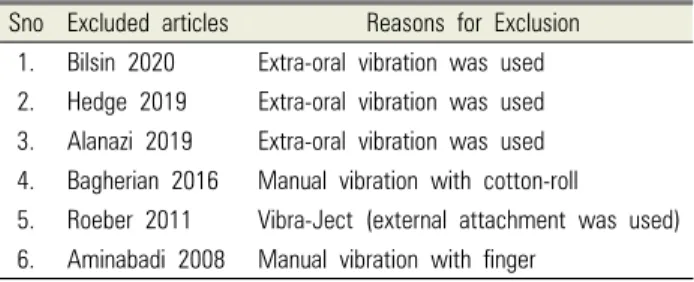 Table 1. Excluded studies with reasons