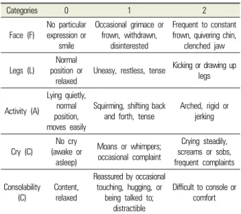 Table 1. Scoring for Face, Legs, Activity, Cry and Consolability [FLACC] 