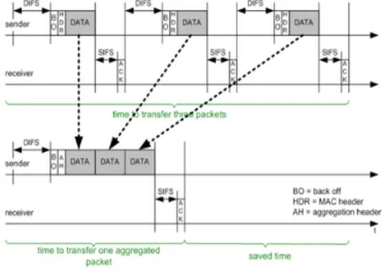 Fig.  2  IDS  AODV[1]