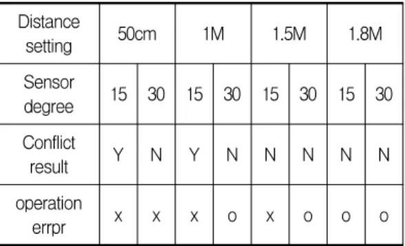 그림  6.  DPM(Data  Processing  Machine)구성도 Fig.  6  DPM(Data  Processing  Machine)  configuration