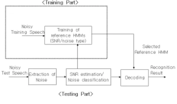 Fig.  1  Architecture  of  MMSR  method  which  is  divided  into  training  and  testing  parts
