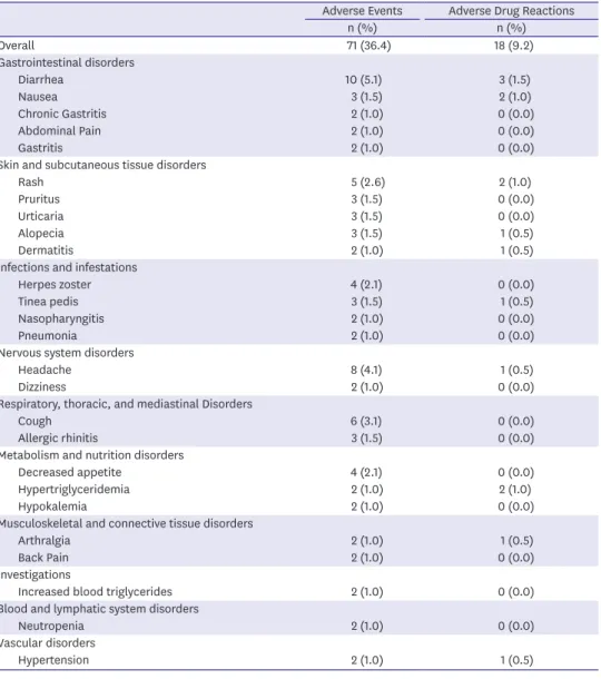 Table 3. Effectiveness results