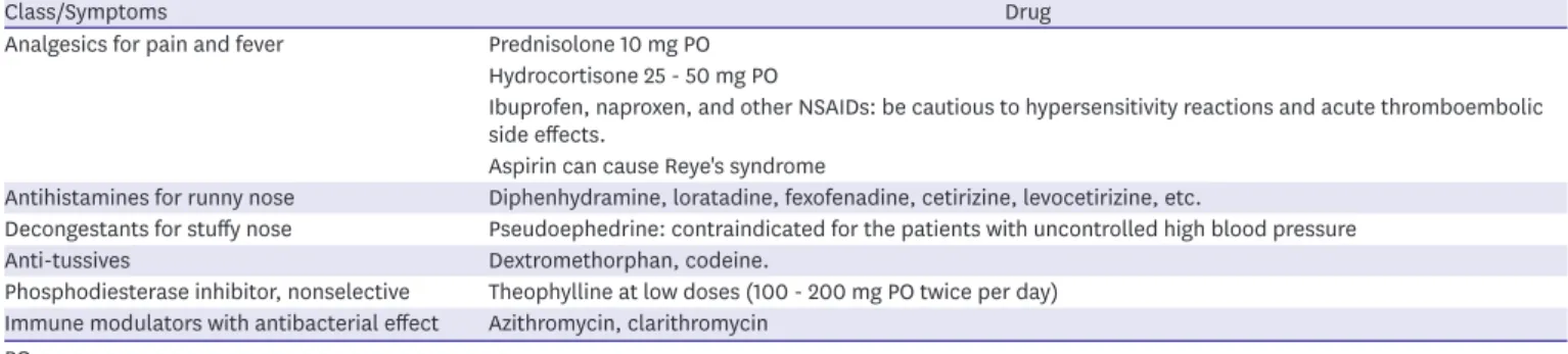 Table 1. Medications for common cold