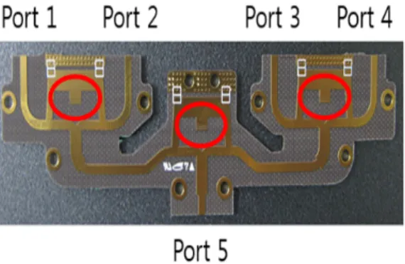 Fig.  5  Insertion  loss,  return  loss,  isolation  measurement  result  of  4-way  Gysel  power  combiner