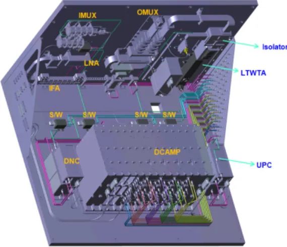 그림  11.  디지털위성중계기  전체  3D  형상 Fig.  11  3D  figure  of  digital  satellite  transponder