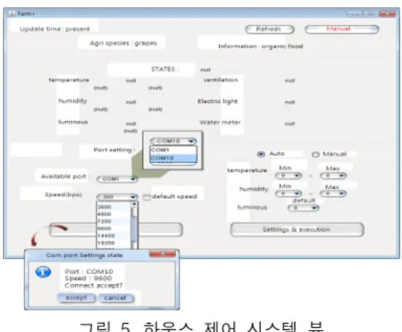 그림  5.  하우스  제어  시스템  뷰 Fig.  5  House  control  system  view