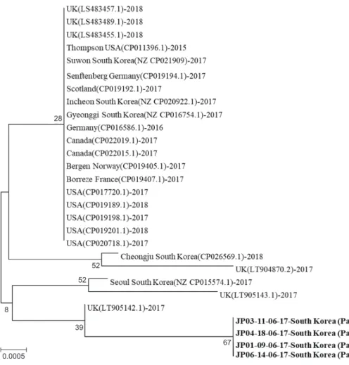 Figure 1. Phylogenetic tree constructed based on the partial gyrA gene. The tree was constructed using the  neighbor-joining method with MEGA6