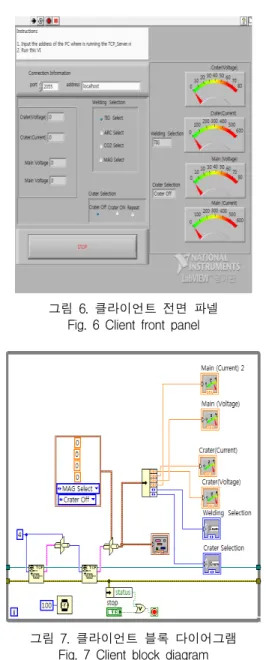 그림  7.  클라이언트  블록  다이어그램 Fig.  7  Client  block  diagram