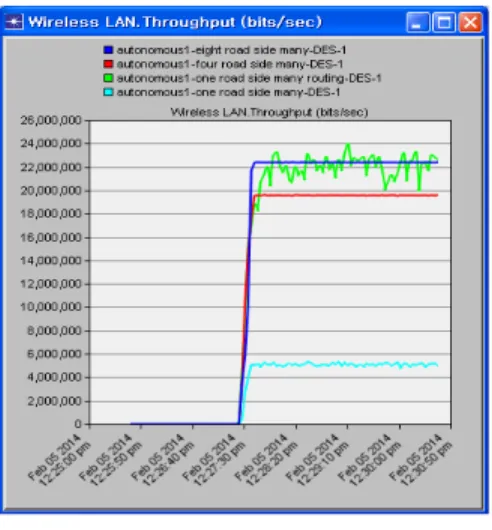 Fig.  7  Comparison  of  throughput