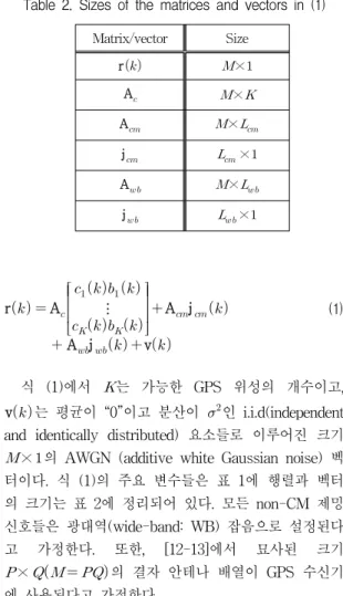 Fig.  1  Multi-component  GPS  receiver  architecture  based  on  a  modified  despreader  and  a  multistage  CM  array