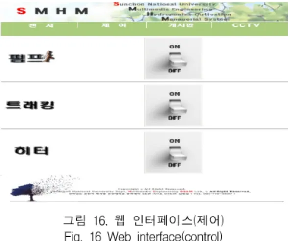 그림  20.  모바일  인터페이스(H/W  제어) Fig.  20  Mobile  interface 
