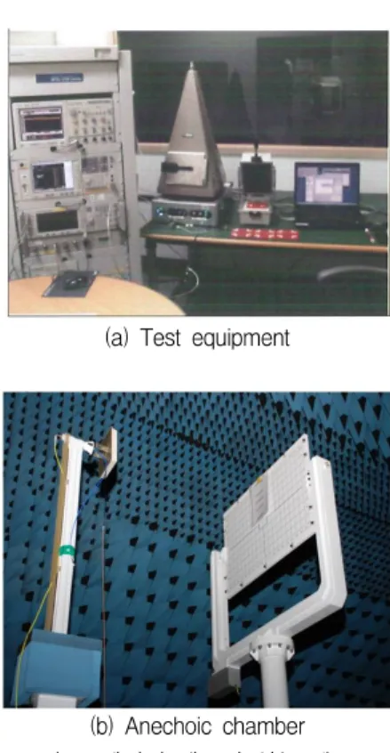 Fig.  4  Test  of  manufactured  tag