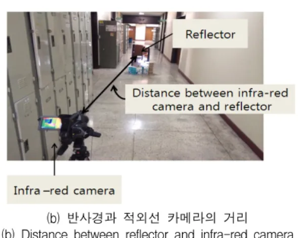 그림  5.  장해물이  있는  온도  측정  Fig.  5  Temperature  measurement  with  obstacle 