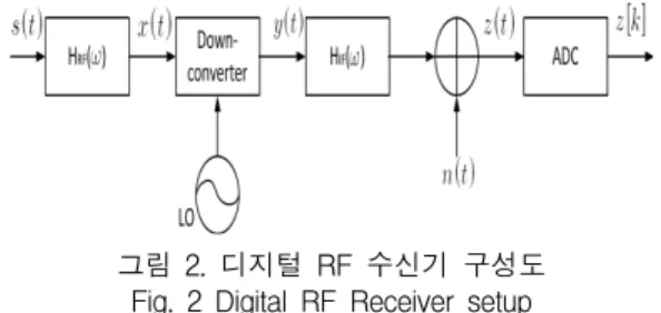 Fig.  1  Equivalent  circuit  about  direct  coupling  of  dielectric  resonator  and  microstrip  line