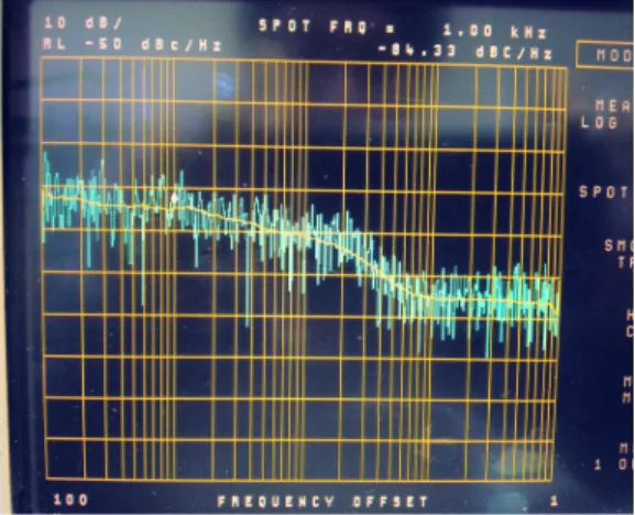 그림  7.  20.25GHz  출력  파형의  위상  잡음 Fig.  7  Phase  noise  of  waveform(@20.25GHz)