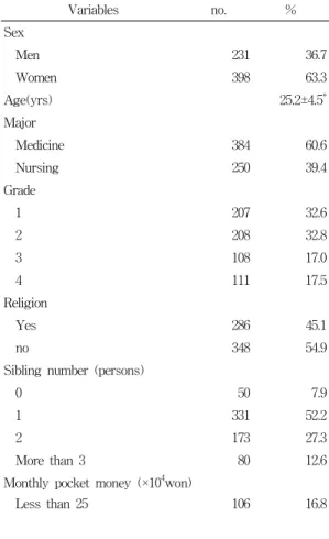 표  1.  연구대상자의  특성  분포 Table  1.  General  characteristics  of  the  study 