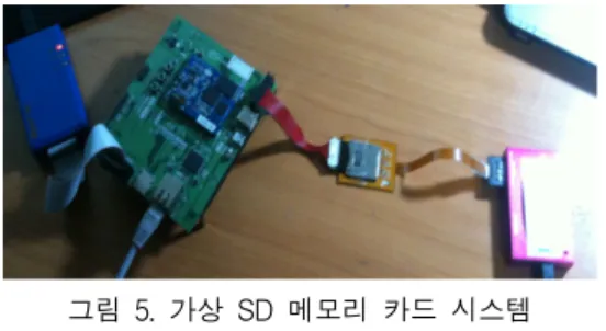 그림  6.  가상  SD  메모리  카드  포맷 Fig.  6  Format  the  virtual  SD  memory  card