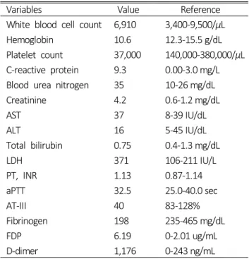 Table 1. Laboratory findings of the patients at the time of  admission