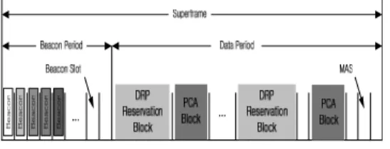 그림  3.  WiMedia  MAC  수퍼프레임  구조 Fig.  3  Superframe  structure  of  WiMedia  Mac