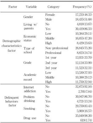 Table  3.  Level  of  subjective  physical  health