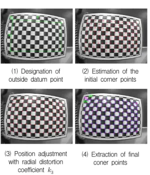 그림  1.  교정  패턴에서  코너점  추출  과정의  예 Fig.  1  Example  of  coner  point  extraction  process 