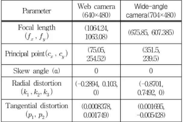 그림  3.  카메라로  획득한  교정  패턴  영상의  예 Fig.  3  Examples  of  calibration  pattern  images  acquired 