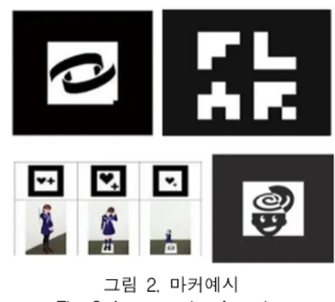 그림  2.  마커예시  Fig.  2  An  example  of  marker