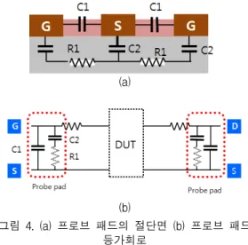 그림  4.  (a)  프로브  패드의  절단면  (b)  프로브  패드  등가회로