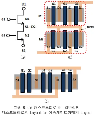 그림  6.  (a)  캐스코드회로  (b)  일반적인  캐스코드회로의  Layout  (c)  이중게이트형태의  Layout Fig.  6  (a)  Cascode  circuit  (b)  Layout  of  conventional 