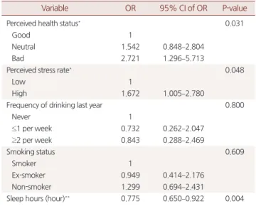Table 2. Lifestyle characteristics of study subjects by recovery from  atopic dermatitis