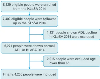Figure 1. Flow diagram of the inclusion criteria for study participants. 