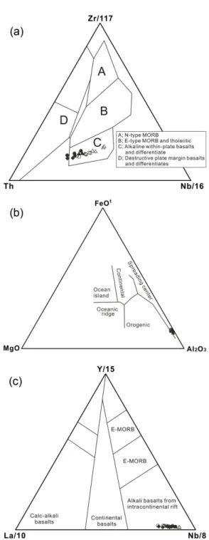 Fig. 11. Triangular diagrams for petrotectonic discriminance.  (a) Zr-Th-Nb diagram; (b) FeO t  -MgO-Al 2 O 3  diagram; (c) Y-La-Nb diagram