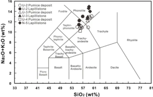 Fig. 3. Classification of the volcanic rocks of Nari Group on the total alkali silica (TAS) diagram (from Le Bas  et al., 1986)