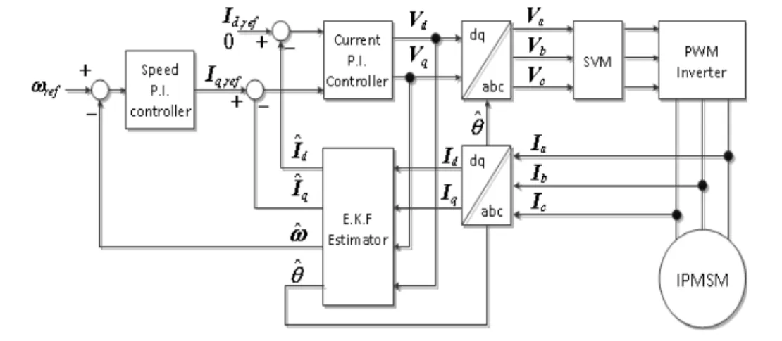 그림  2.  전체  제어시스템  구성도 Fig.  2  The  full  control  system  configurations