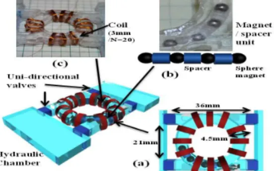 Fig.  5  Measured  voltage  wave[11] 