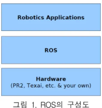 그림  2.  MRP-NRLAB02  이동  로봇 Fig.  2  Mobile  robot  of  MRP-NRLAB02 2.3  이동  로봇  제어를  위한  노드  및  토픽  설계 이동  로봇의  제어  시스템을  ROS  기반의  로봇  제어  노드와  충돌회피를  위해  LRF(Laser  Range  Finder)를  이용한  인공전위계  노드를  구현하였으며  구현된  결과