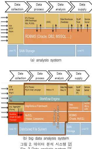 Fig.  1  Characteristics  of  BigData  [1]