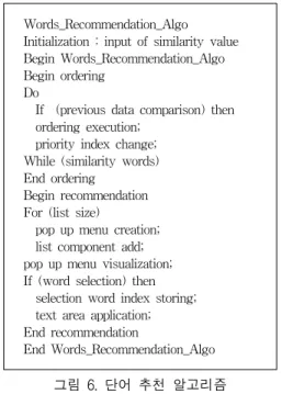 그림  6.  단어  추천  알고리즘  Fig.  6  Words  recommendation  algorithm