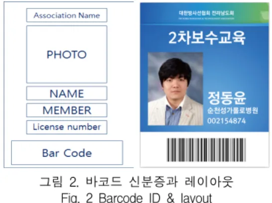 그림  3.  출석체크  디스플레이와  레이아웃 Fig.  3  Attendance  check  screen  &amp;  layout