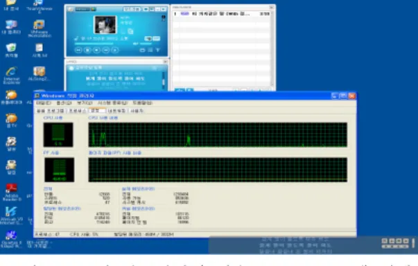 Fig.  13  Execution  of  alsong  application  program  in  virtualizied  user  domain 