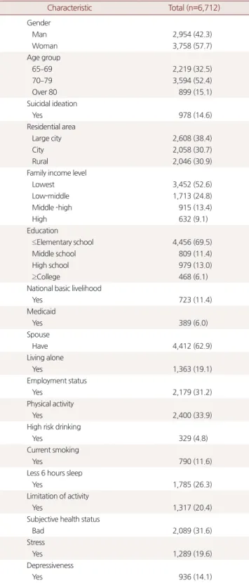 Table 1. Characteristics of the participants