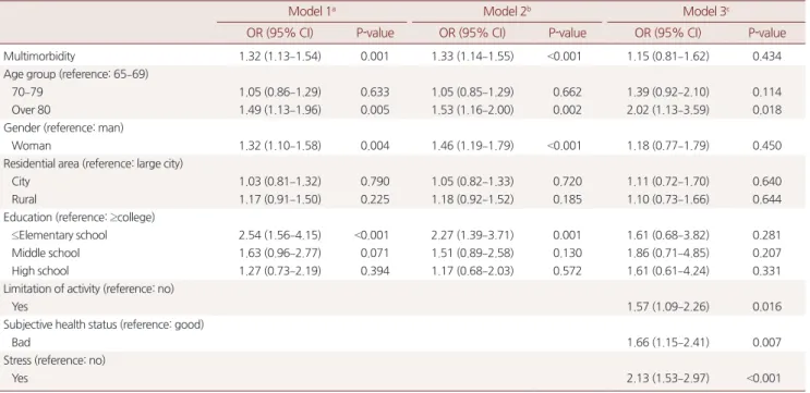 Table 3. The association between multimorbidity and suicidal ideation