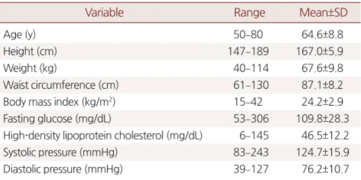 Table 4. Logistic regression analysis of metabolic syndrome and de- de-pression