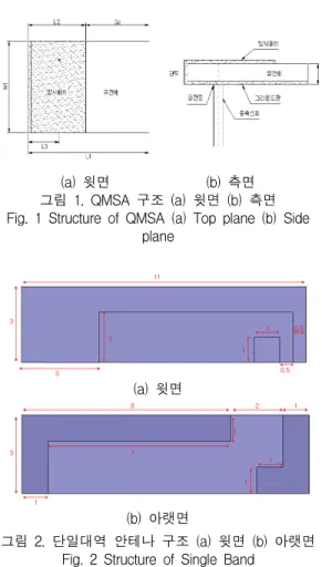 그림  2.  단일대역  안테나  구조  (a)  윗면  (b)  아랫면 Fig.  2  Structure  of  Single  Band