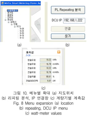 Fig.  8  Menu  expansion  (a)  location (b)  repeating,  DCU  IP  menu 