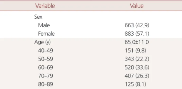 Table 1. General characteristics (n=1,546) 