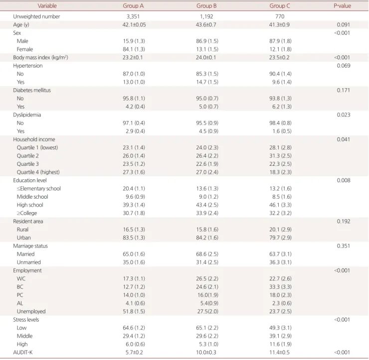Table 1. Demographic and clinical characteristics of study population 